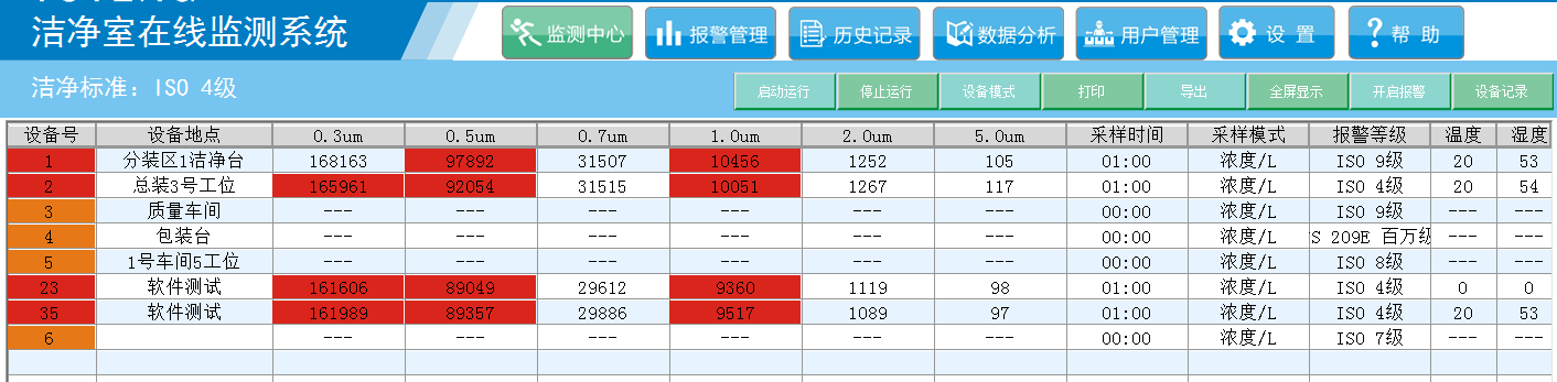 潔凈度在線監(jiān)測儀 軟件  塵埃粒子計數(shù)器在線軟件